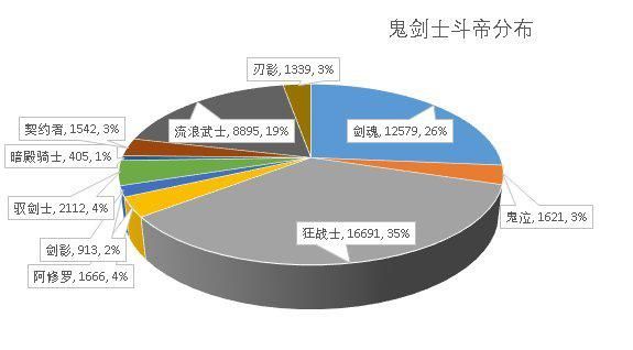 地下城私服-与勇士私服端游操作技巧1046