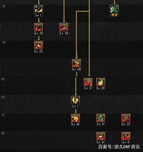 dnfsf改造装备遴选有多难？旭旭宝宝哭了，17万个矿石才完美