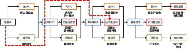 dnf私服称号价格全部跳水！现在入手其实也是不错的！898