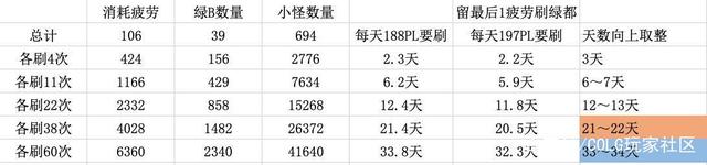 70怀旧最新dnf私服-（最新dnf私服60版本-）960